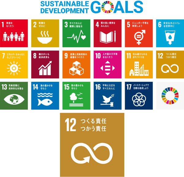 SDGs